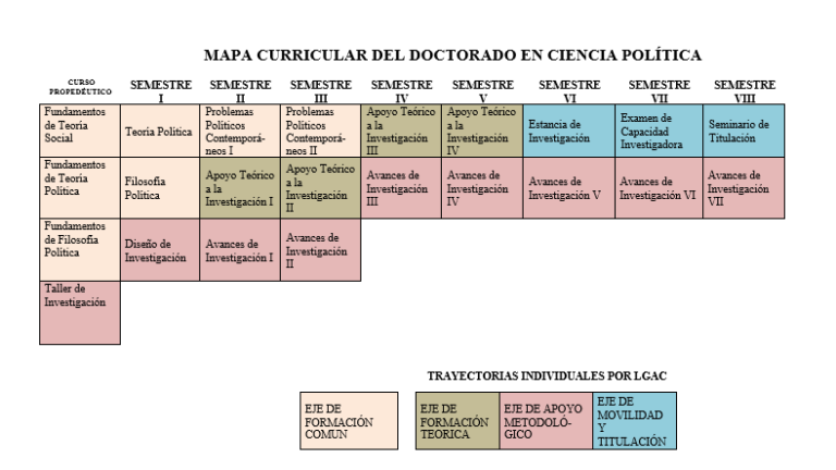 Mapa curricular 2023 – Unidad Académica de Ciencia Política